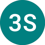 3x South Korea (3KOR)のロゴ。