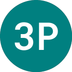 3x Paypal (3PYP)のロゴ。