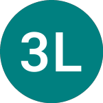 3x Long Race (3RAC)のロゴ。