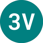 3x Vodafone (3VDE)のロゴ。