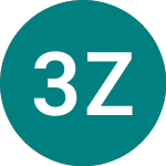 3x Zoom (3ZM)のロゴ。