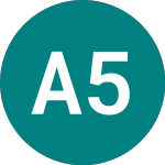 Argent.gf 5.83% (45LU)のロゴ。