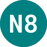 Nibc 8% (49KH)のロゴ。