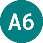 Aegon 6.125%n31 (50OR)のロゴ。