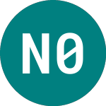 Net.r.i. 0.53% (51AU)のロゴ。