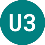 Unilever 30 (51QO)のロゴ。