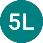 5x Long Qqq (5QQE)のロゴ。