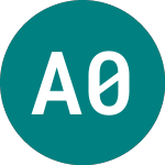 Assa 0.875% (61TI)のロゴ。
