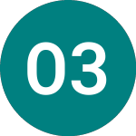 Oresndkt. 3.30% (69EN)のロゴ。