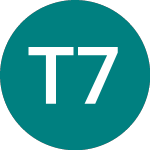 Transam.fin 7.1 (79NI)のロゴ。