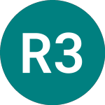 Rentokil 33 (83WW)のロゴ。