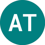 AEA Technology (AAT)のロゴ。