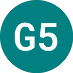 Glaxosmsc 5.25% (AG99)のロゴ。