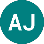 Abrdn Japan Investment (AJIT)のロゴ。
