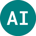 Allied Irish Banks (ALBK)のロゴ。