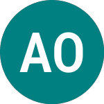  (AOFC)のロゴ。