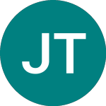 Jpm Tb 0-3m Etf (BBM3)のロゴ。