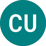 CT UK High Income (BHI)のロゴ。