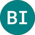 Blackrock Income Strategies Trus (BIST)のロゴ。