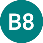 Bp 8%pf (BP.A)のロゴ。