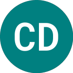 Chapel Down (CDGP)のロゴ。