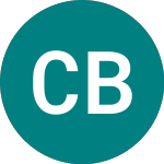 Cizzle Biotechnology (CIZ)のロゴ。
