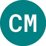 Capital Metals (CMET)のロゴ。
