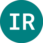 Ishr Russia Adr (CRU1)のロゴ。