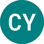 China Yangtze S (CYPC)のロゴ。