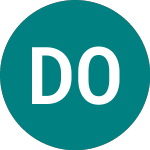D1 Oils (DOO)のロゴ。