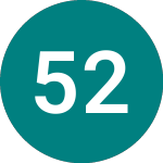 5% 2025p (DY64)のロゴ。