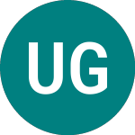 Ubsetf Gene (GENE)のロゴ。