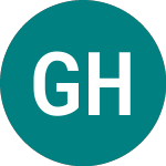  (GHP)のロゴ。