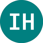 Ishares Hc Inno (HEAL)のロゴ。