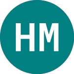 Hsbc Msci Brazi (HMBR)のロゴ。