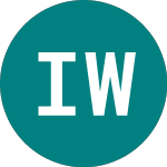 Ishr World G H (IGWD)のロゴ。