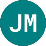 JP Morgan Eur Fldglng Trust (JFF)のロゴ。