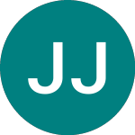 Jpmorgan Japanese Invest... (JFJ)のロゴ。