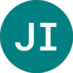 Jpmorgan Indian Investment (JII)のロゴ。