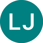 Lyxor Japan T $ (JPNU)のロゴ。