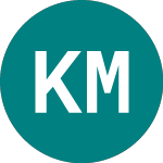 Kalahari Minerals (KAH)のロゴ。