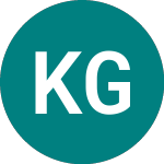 Kazera Global (KZG)のロゴ。