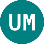 Ubsetf Mdbu (MDBU)のロゴ。