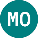 Mandarin Oriental Intern... (MDO)のロゴ。