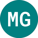 Mice Group (MEG)のロゴ。