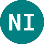 Narf Industries (NARF)のロゴ。