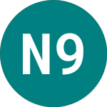 Nat.west 9%pf (NWBD)のロゴ。