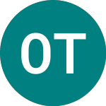 Ocz Technology (OCZ)のロゴ。