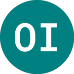 Ondo Insurtech (ONDO)のロゴ。