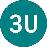 3x Us Tech 100 (QQL3)のロゴ。